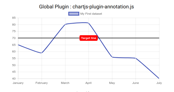 Chart Js Annotation