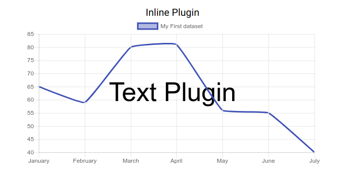 Chart Js Plugin Annotation